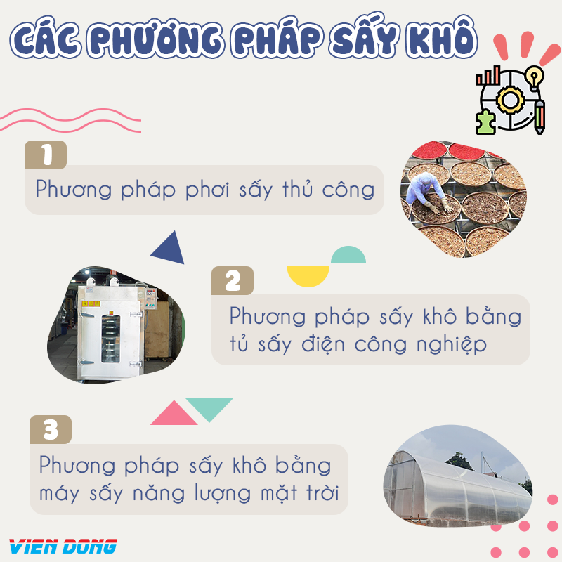 Các phương pháp sấy khô